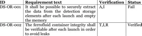 System Requirements Detection