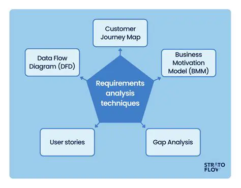 System Requirements for KenoLab