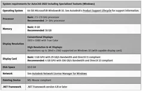 System Requirements for Racingo