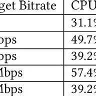 System resource consumption