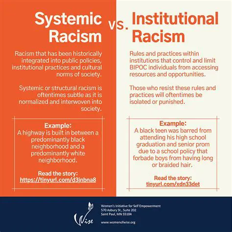 Systemic and institutionalized racism