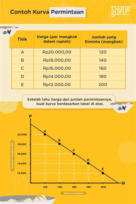 Tabel Harga Permintaan dan Penawaran Gula di Jayapura