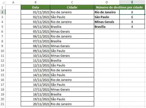 Tabela de Contagem de Filmes