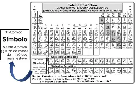 Tabela de massa molar de elementos