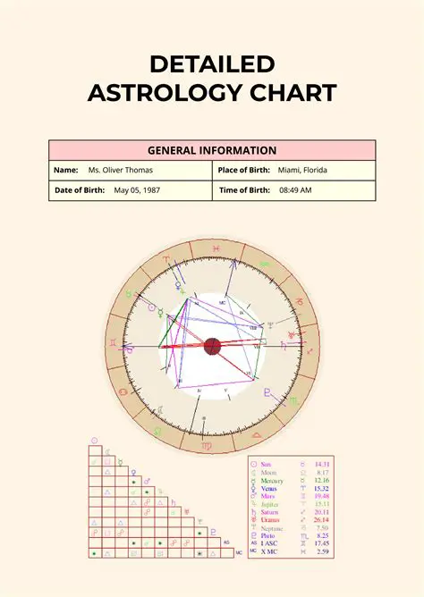 Table of Astrological Data