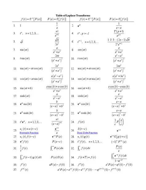 Table of Laplace Transforms