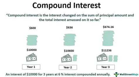 Take advantage of compound interest