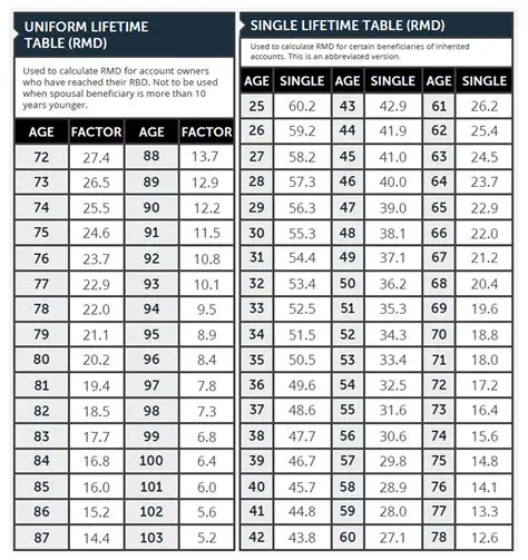 Take her RMD by December 31st