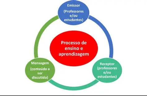 Tarefas que Auxiliam o Processo de Aprendizagem