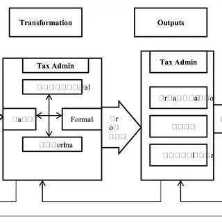 Tax Administration Modernization