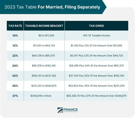 Tax Brackets and Filing Status