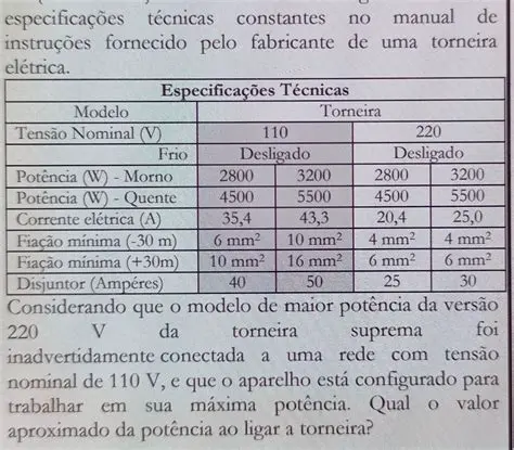 Taxa de Enchimento da Torneira