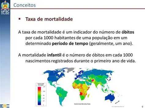 Taxa de Mortalidade em Patos de Minas