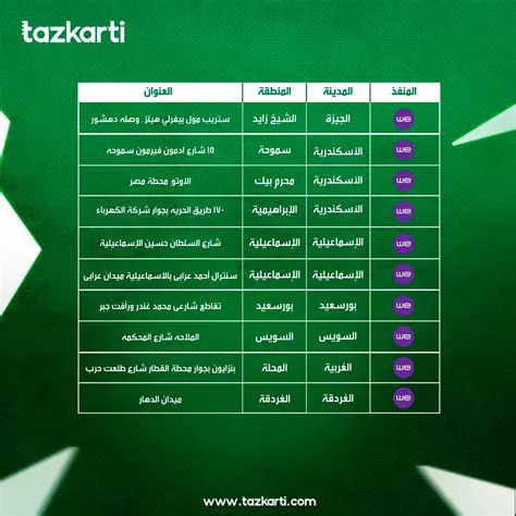 تذكرتي: البوابة الرقمية لحضور الفعاليات الكبرى في مصر