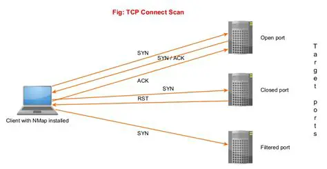 TCP Security Port Scanning