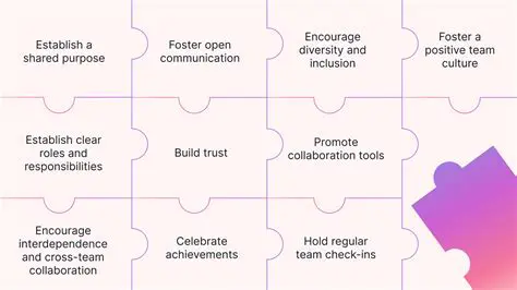 Team Education and Collaboration