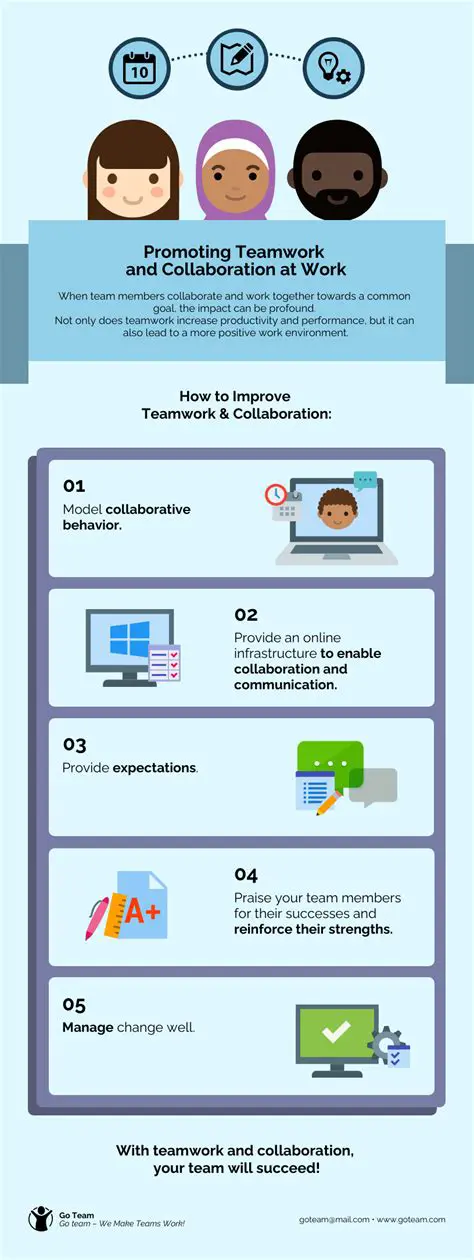 Teamwork and Agent Management