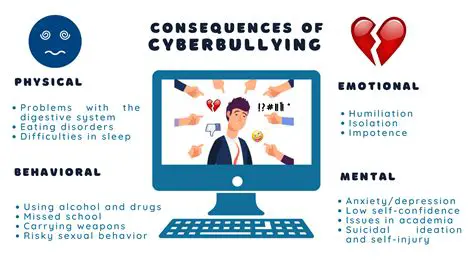 Technological Advances and Cyberbullying
