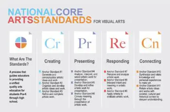 Technologies and the National Visual Arts Standards