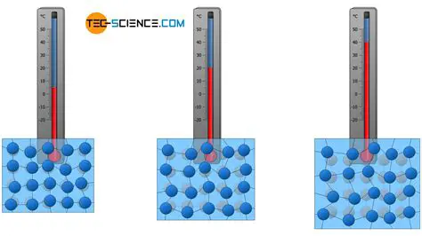 Temperature and Energy of the Particle
