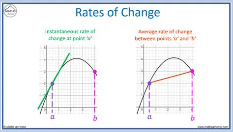 Temperature Graphs and Average Rate of Change