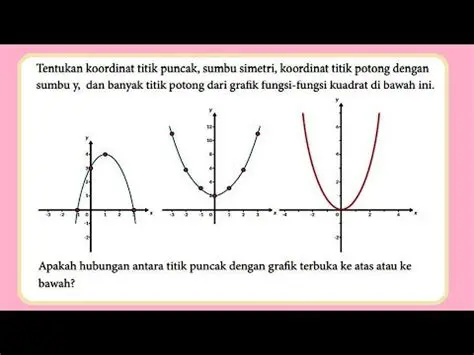 Tentukan Titik Potong Sumbu Y