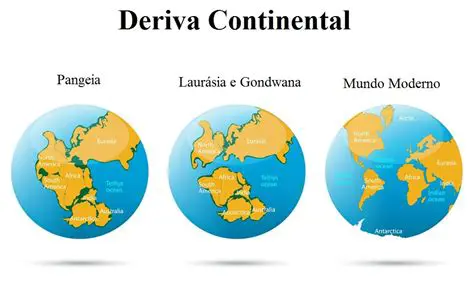 Teoria da Deriva Continental