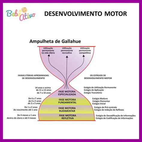 Teoria do Desenvolvimento Motor