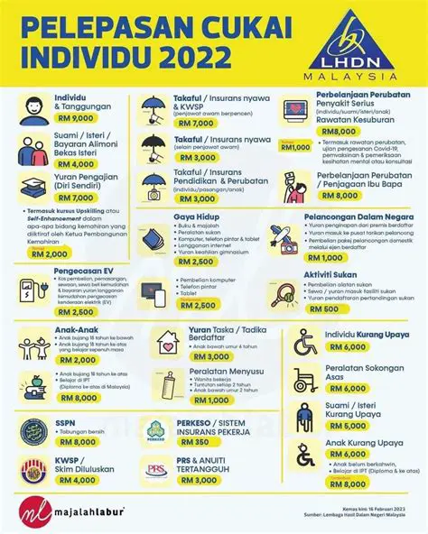 Terbaru 2022: Panduan Lengkap Tren Terbaru & Terkini di Berbagai Bidang