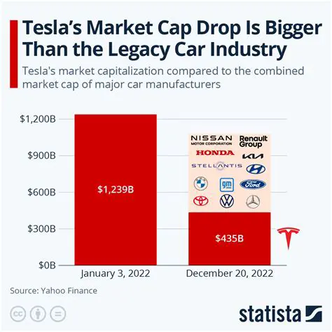 Tesla Stock: Navigating the Dynamics of a Disruptive Automotive Giant