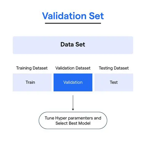Test and validate the new feature