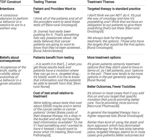 Test more treatment options