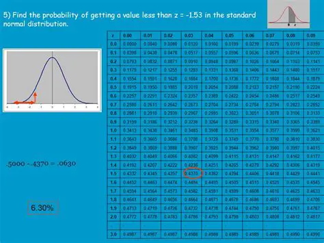 Testing a Value Less Than the Boundary
