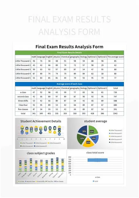 Testing and Analysis Results