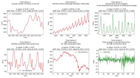 Testing for Data Stationarity