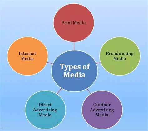 Testing on various formats and types of media