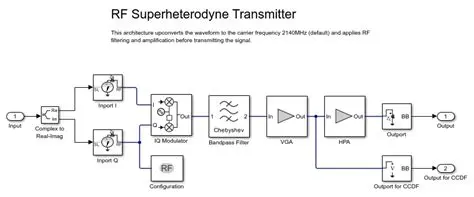 Testing the RF Transmitter
