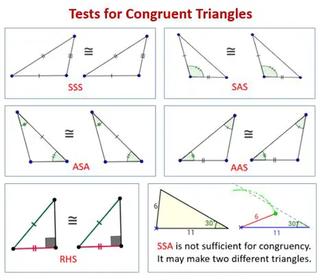 Tests for Congruent Triangles
