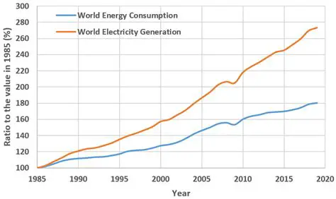 The 1997 Rate of Consumption