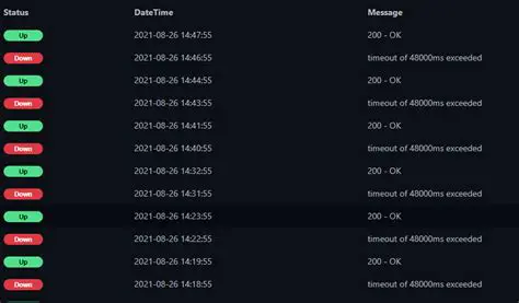 The 48000ms Exceeded Error