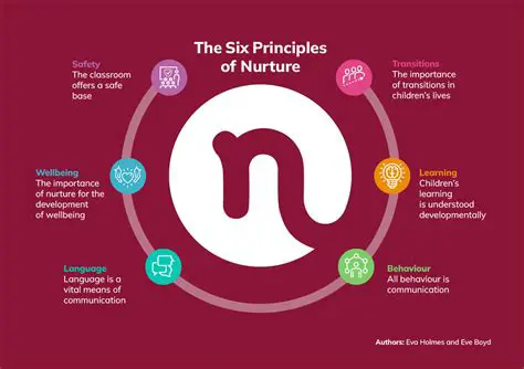 The 6 Principles of Superpower 6