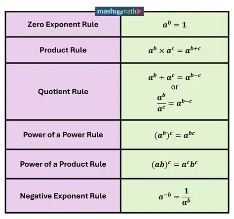 The 6 without an exponent is equivalent to the 6 having a 0 exponent
