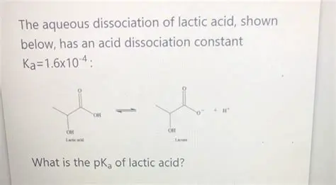 The Acid Dissociation Reaction