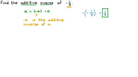 The Additive Inverse of a Fraction