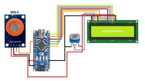 The Advantage of Using MQ and Arduino Nano Sensors