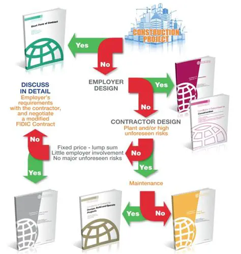 The Affected Dimension of the Contract