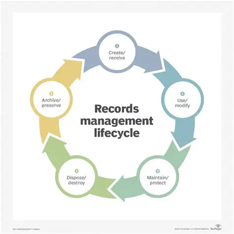 The Aim of Records Management