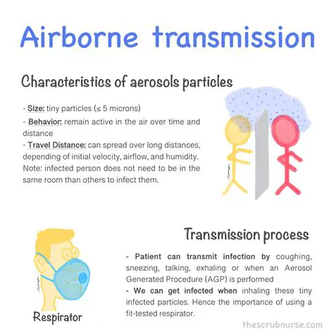 The Airborne Transmission of TB