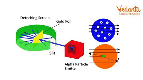 The Alpha Particle Scattering Experiment