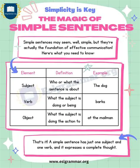 The Anatomy of a Simple Sentence
